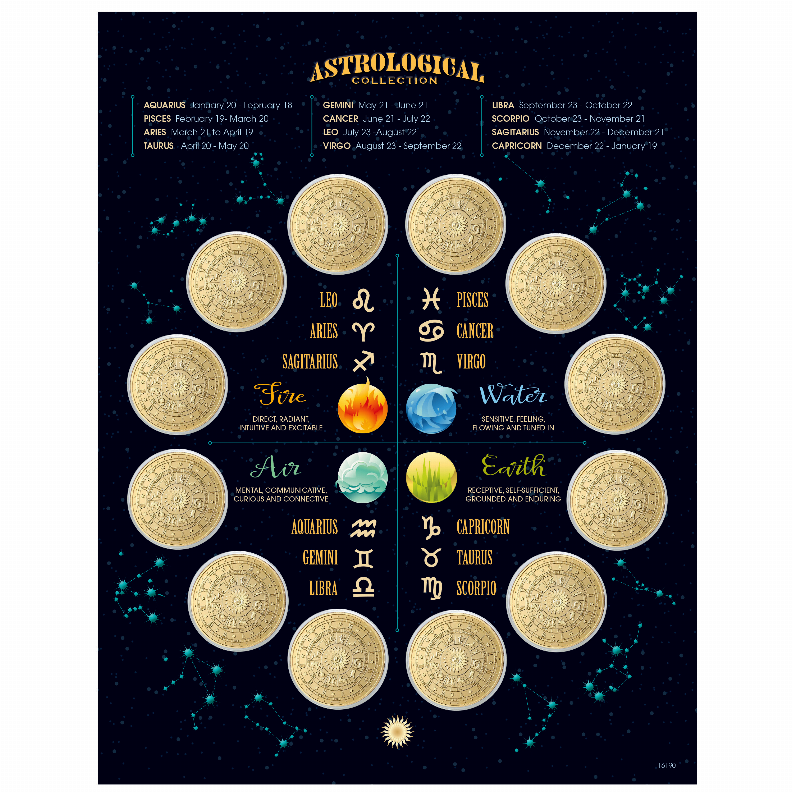 Astrological Medallions of the Zodiac