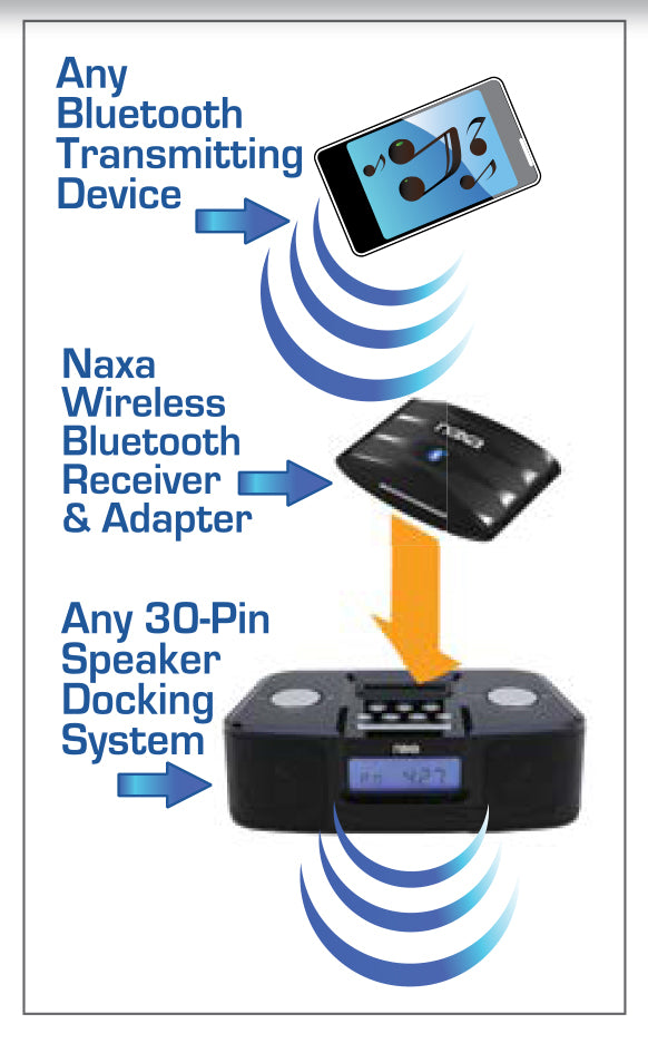 Wireless Audio Adapter with Bluetooth for iPod and iPhone Dock Connectors